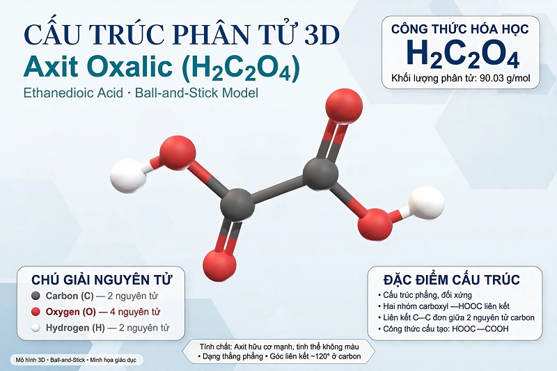 Cấu trúc tinh thể Axit oxalic