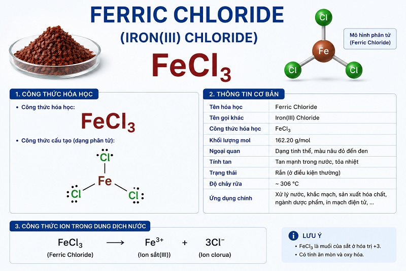 Công thức hóa học của Ferric Chloride