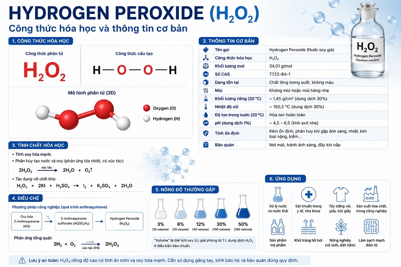 Công thức hóa học của Hydrogen Peroxide