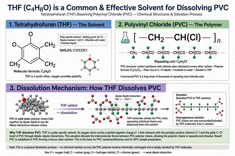 Tetrahydrofuran THF dung môi hòa tan nhựa PVC