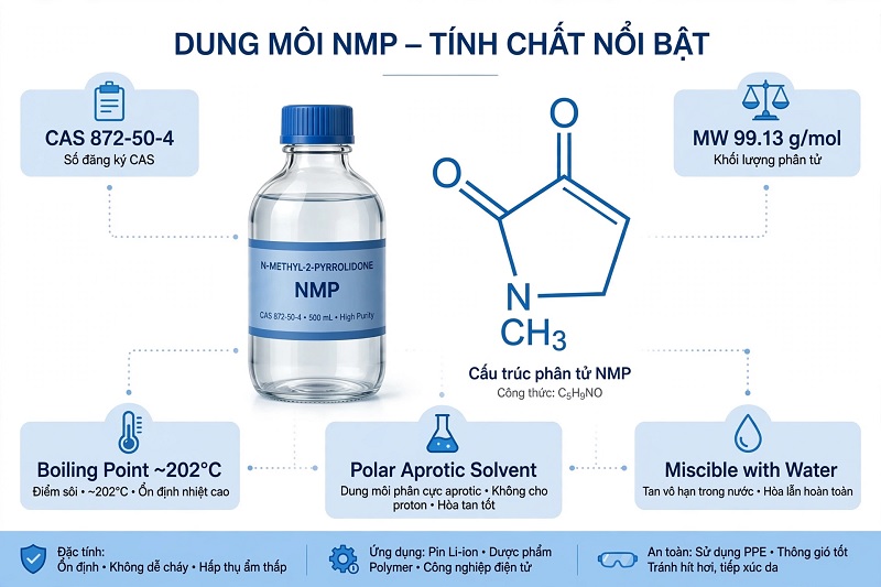 Tính chất dung môi NMP N-Methyl-2-pyrrolidone