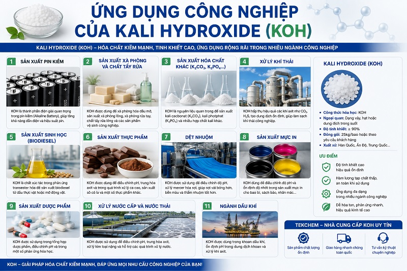 Ứng dụng của Kali Hydroxide trong công nghiệp