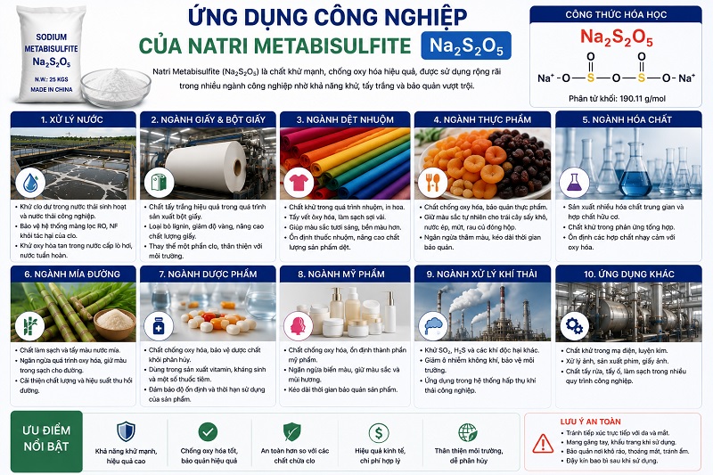 Ứng dụng công nghiệp của Natri Metabisulfite Na2S2O5