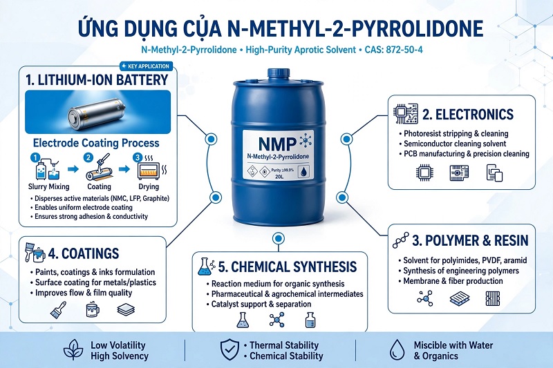 ứng dụng hóa chất NMP trong pin lithium ion polymer và điện tử