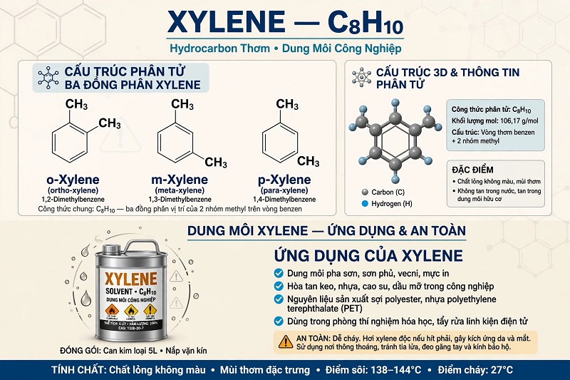 Dung môi Xylene dùng trong phòng thí nghiệm và công nghiệp