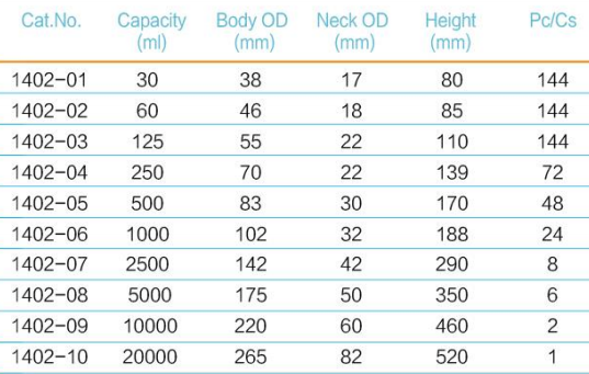 Chai thủy tinh nâu miệng hẹp nút mài Cordial Lab Trung Quốc 1402