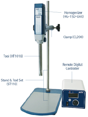 Máy đồng hóa điều khiển kỹ thuật số DH.WHG02019 Daihan