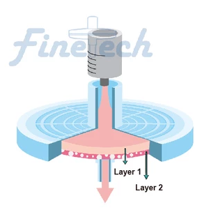 Syringe lọc DualVTech Hydrophilic PVDF+GF 13mm x 0.45um Finetech PVDFG013N045I