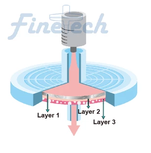 Syringe lọc TriVTech Hydrophilic PVDF+GF 25mm x 0.22um Finetech PVDF2G030N022I