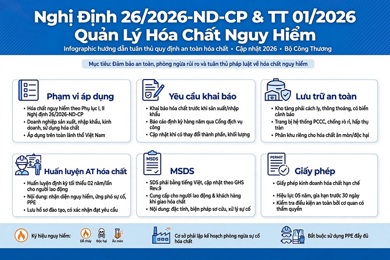 Nghị Định 26/2026/NĐ-CP & TT 01/2026 Quản Lý Hóa Chất Nguy Hiểm