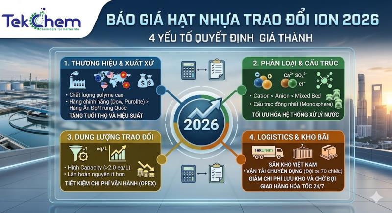 Báo Giá Hạt Nhựa Trao Đổi Ion 2026: Các Yếu Tố Ảnh Hưởng Đến Giá Thành