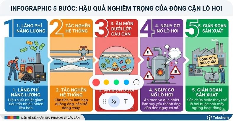 Tại Sao Lò Hơi Bị Đóng Cặn? 5 Hậu Quả Nghiêm Trọng Doanh Nghiệp Cần Biết