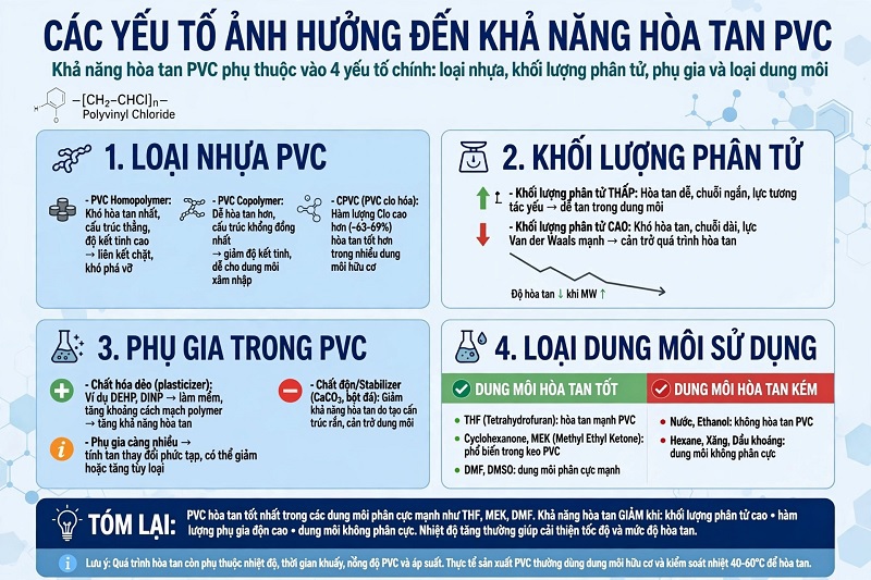 Dung môi nào hòa tan nhựa PVC tốt nhất? THF hay Cyclohexanone